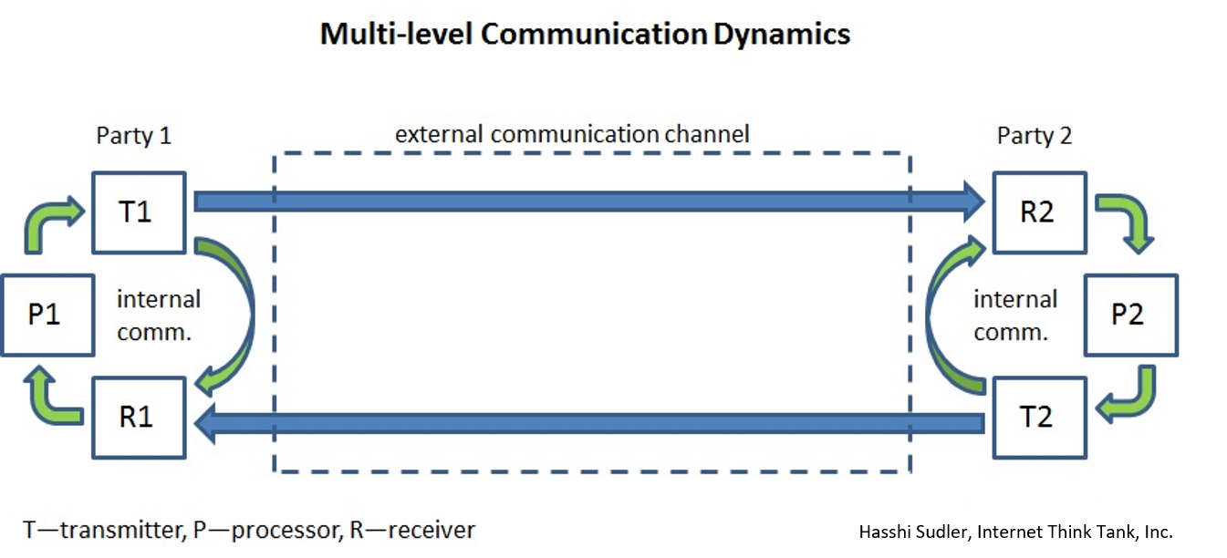 Communication1